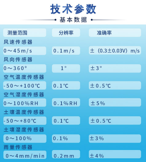 農(nóng)田氣候觀測(cè)站-長(zhǎng)圖_技術(shù)參數(shù).jpg