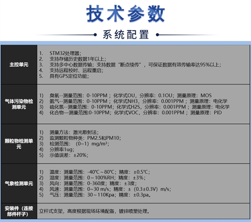 空氣網(wǎng)格化在線監(jiān)測(cè)系統(tǒng)-長(zhǎng)圖_al02.jpg