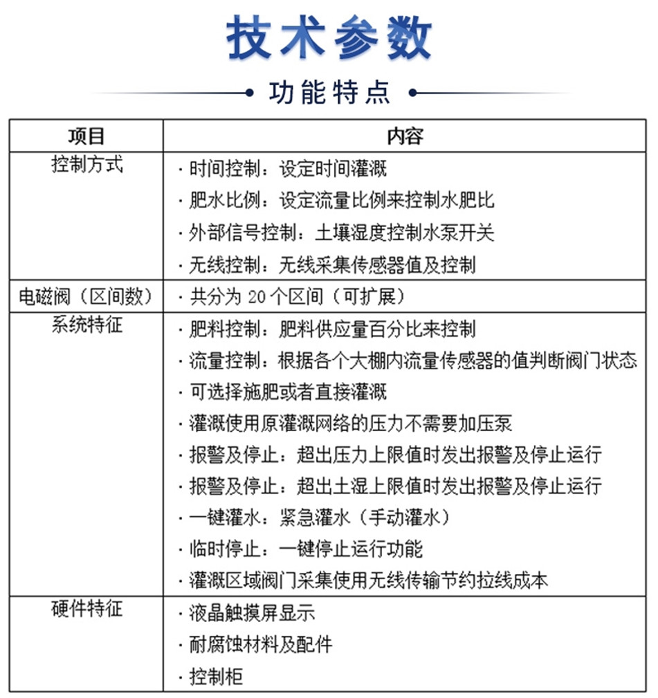 物聯(lián)網智能水肥一體機-長圖_1.jpg